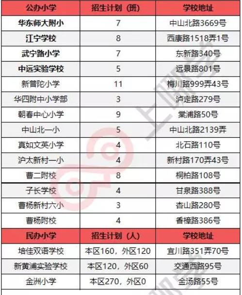 上外附小录取通知_上海优质小学排名_上海各区热门小学