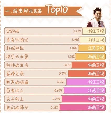 奔跑吧排名榜_蔡徐坤奔跑吧图片