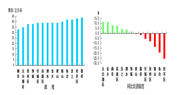 任城区各县GDP_济宁任城区地图(3)