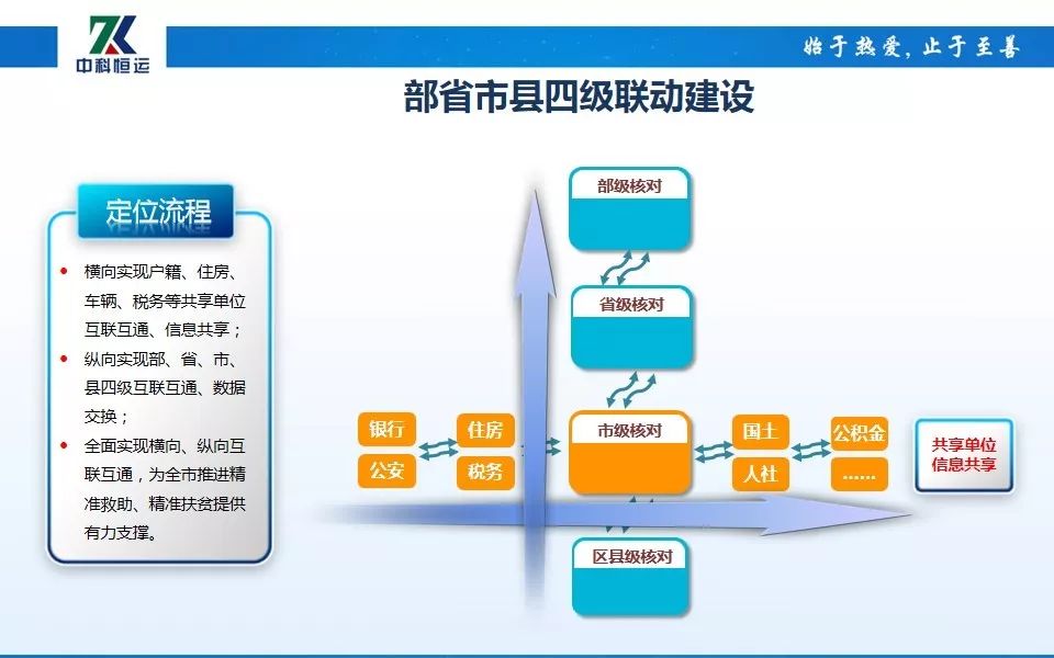 家庭经济状况