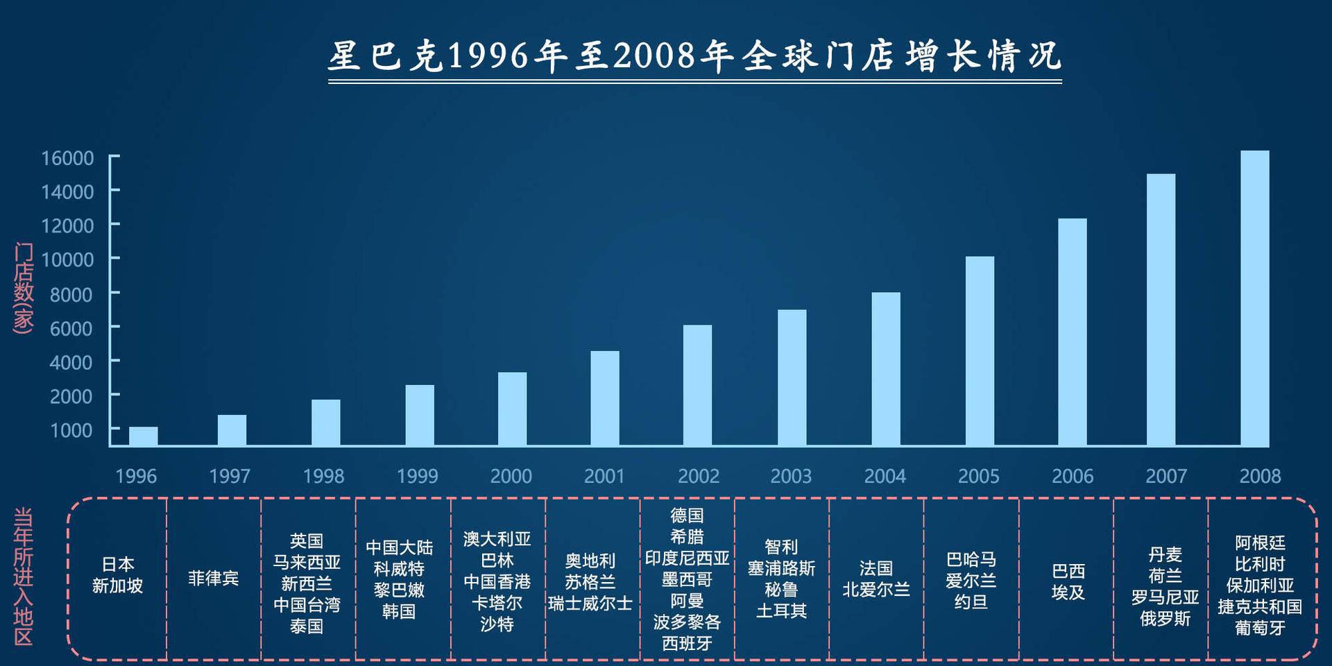 喝咖啡占世界人口_喝咖啡的图片真实照片(2)