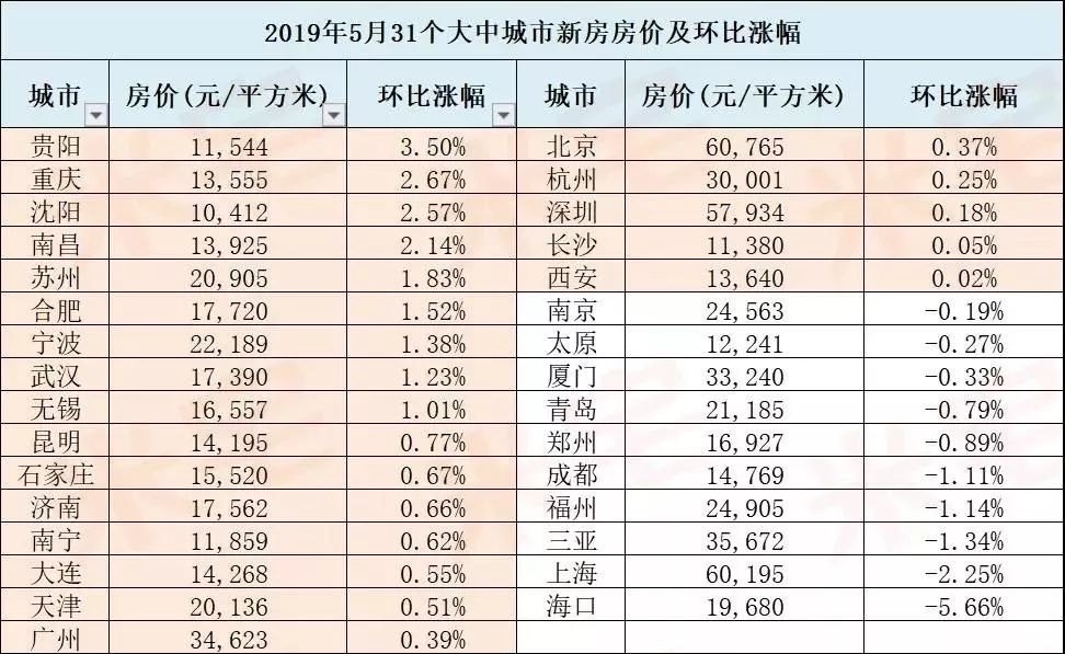 西安外来人口有多少_流动人口减少 GDP当然不行了