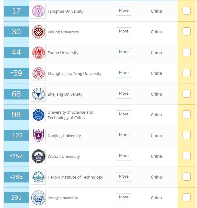 世界人口素质排行榜_加凯移民 2021全球精英素质排行榜,新加坡再次位居榜首(2)