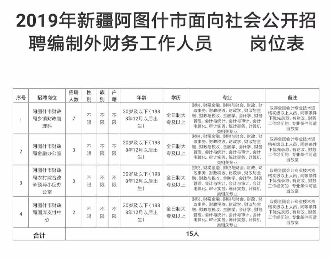 阿图什市规模人口_阿图什市副书记鲁光军(2)