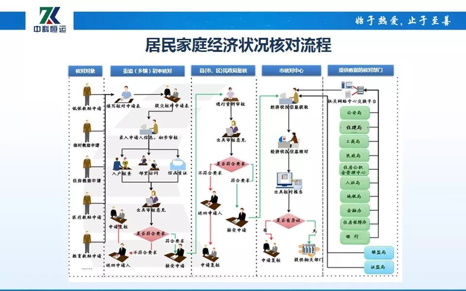 家庭经济状况