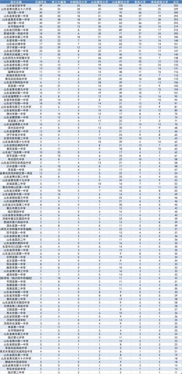 2020年山东百强中学_2020年中国工业百强县(市)名单发布,山东14个县(市)上(2)