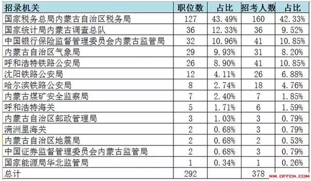 蒙古人口2021总人数_蒙古头像专属2021女(3)