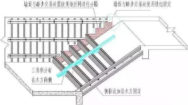 楼梯踏步模板总是做不好?这个加固方法一定要收藏