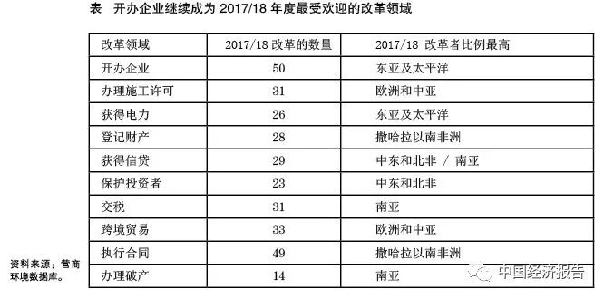 世界环境排名_世界排名前100的大学(2)