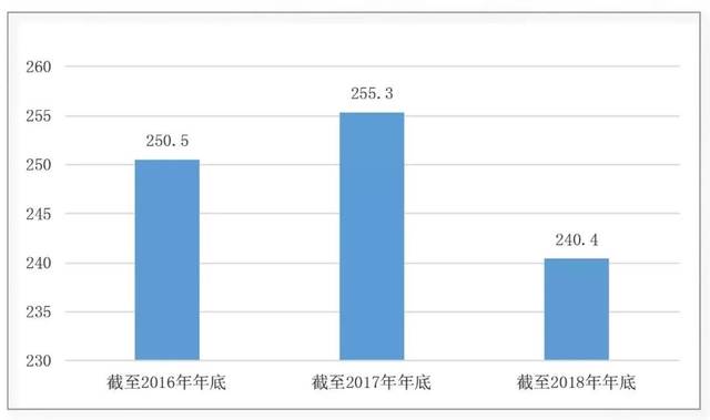 国家人口网_2100年美国中国日本人口多少 联合国做了个大胆预测(2)