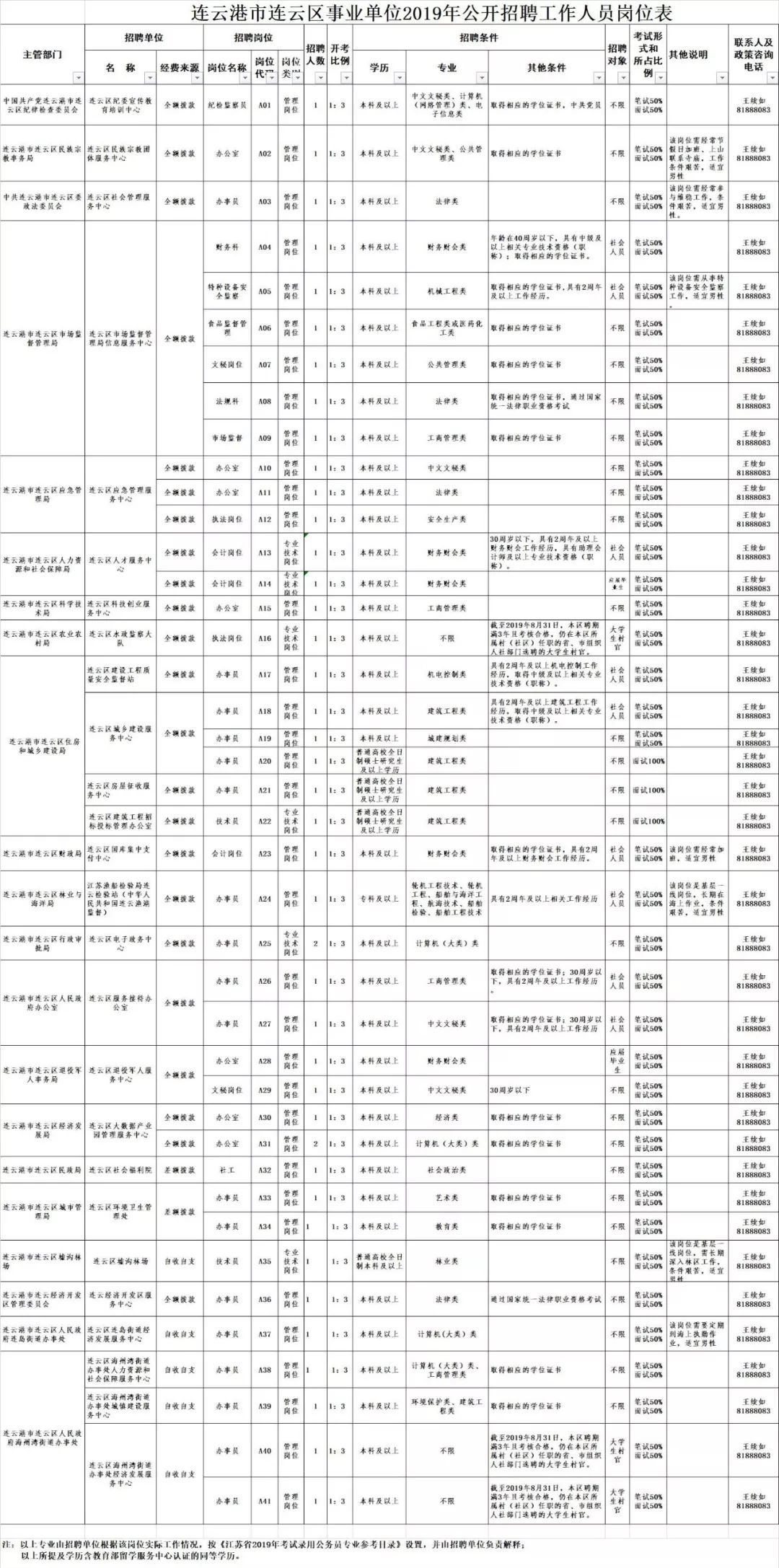 连云招聘网_江苏省连云区 为就职困难党员举办招聘会