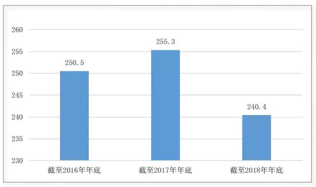 毒品人口_2017年中国毒品形势报告 当年底全国现有吸毒人员255.3万名