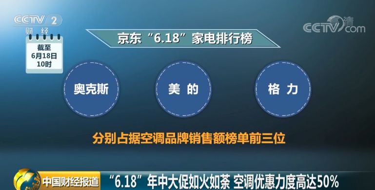 奥克斯排名_奥克斯空调