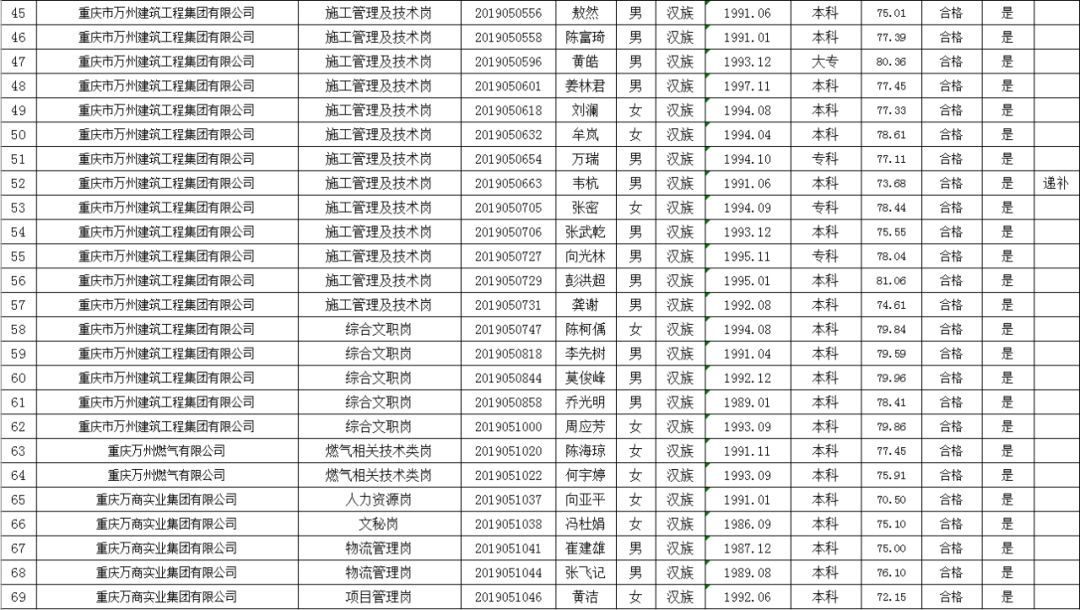 万州区2020年上半年_万州二中开展2020年学生社团招新活动(2)