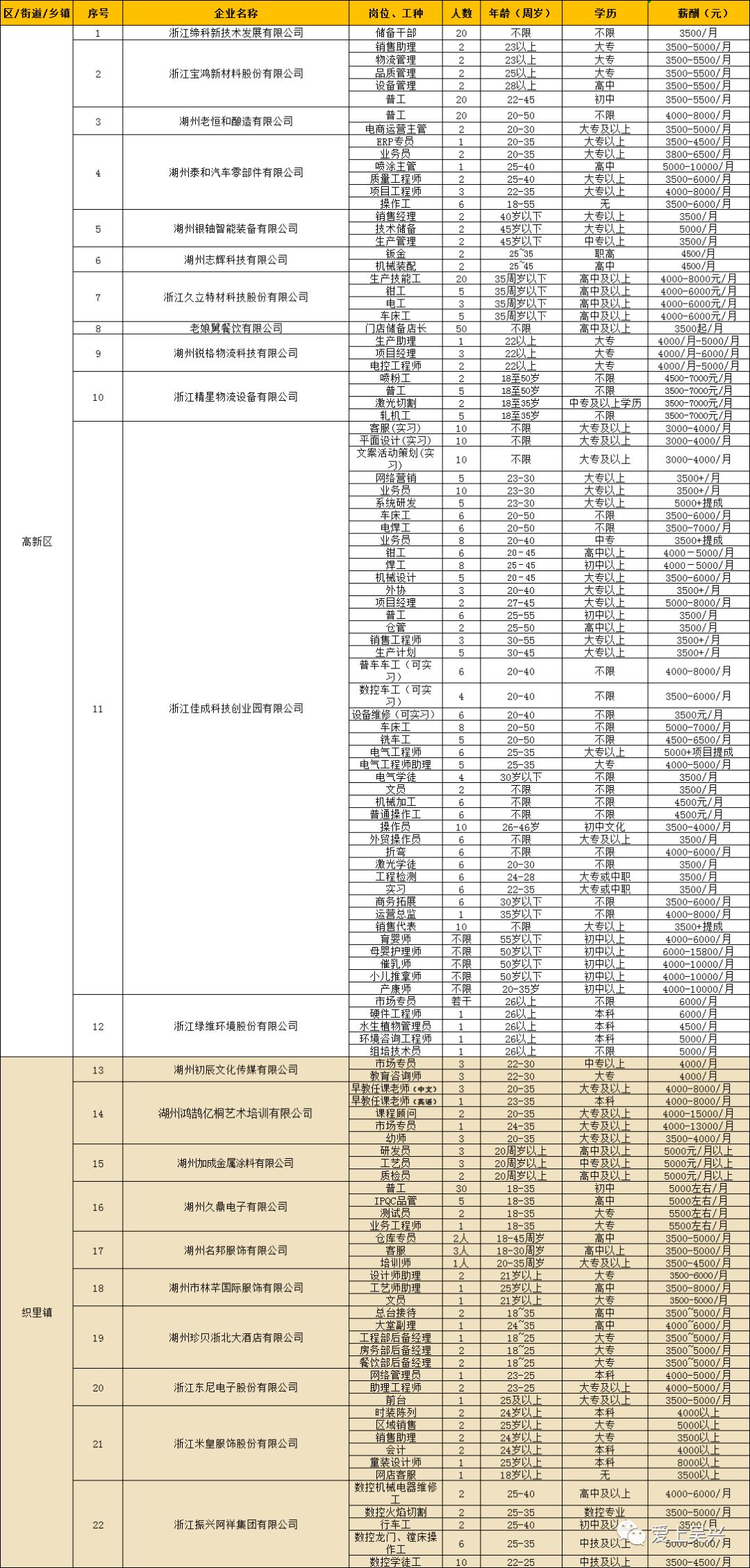 湖州吴兴区人口_7月21日,吴兴区人民医院要搬新家啦