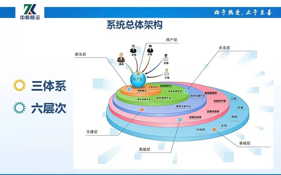 家庭经济状况