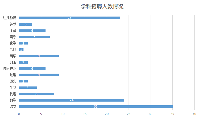 扬州市总人口数_扬州市职业大学(2)