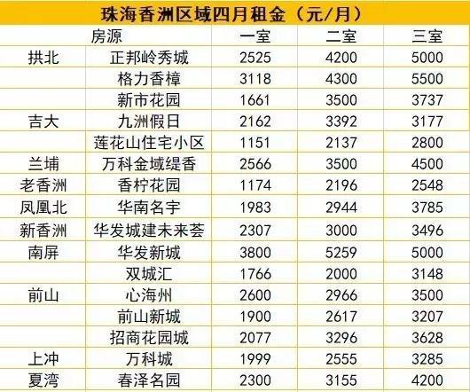 澳门人均工资_澳门回归图片(3)