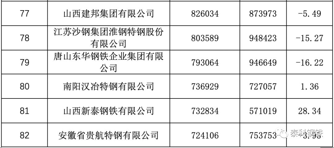 宝武Gdp(2)