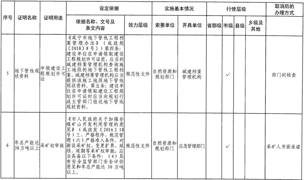 咸宁就业人口_咸宁地图