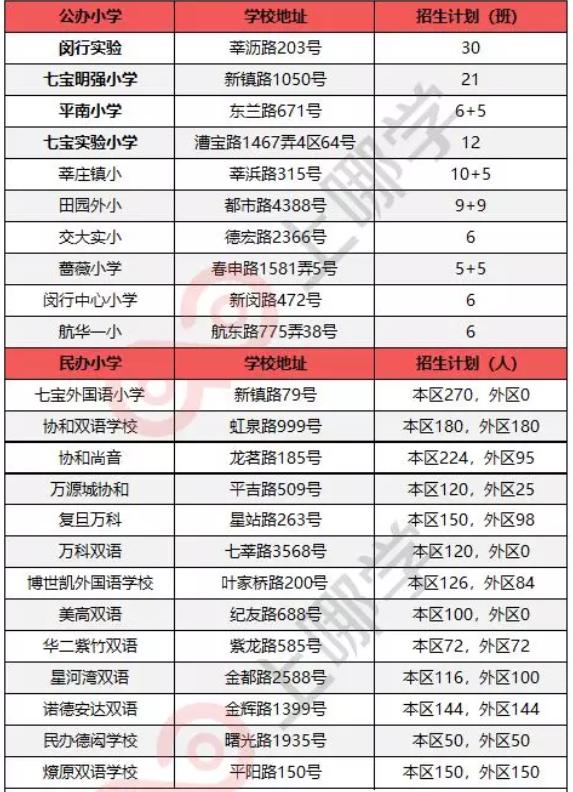 上外附小录取通知_上海优质小学排名_上海各区热门小学