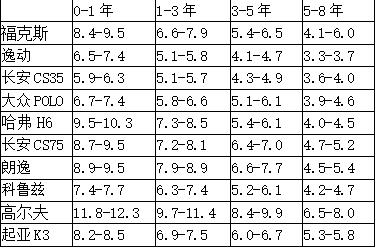 5月全国二手车瓜子价格指数：沪蓉渝三城位居交易量前三-科记汇