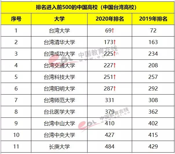 快速上排名_新站软件快速排名