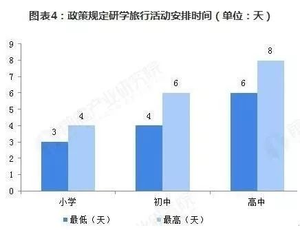 中国研学旅行行业发展趋势和市场前景分析