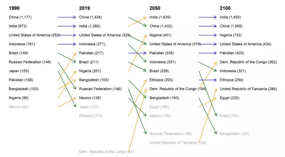 全世界人口有多少_地图看世界 2018年地球有多少人口及世界人口的分布 工业革