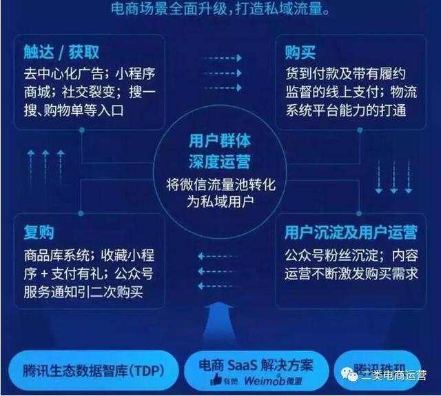 啥是二类电商 2d4a8e168e774b809efa7d6a6939bcb9.jpeg