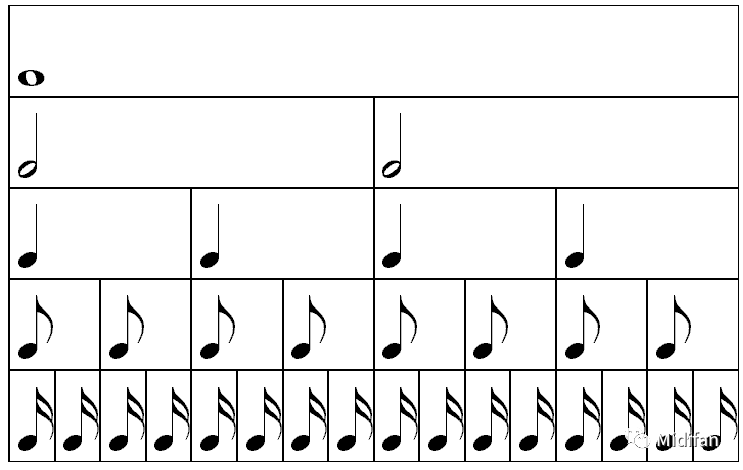 基础乐理和声从入门到出家 - 01,五线谱,音符,节拍,调性和记谱法