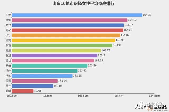 山东人均身高_山东人均收入变化图