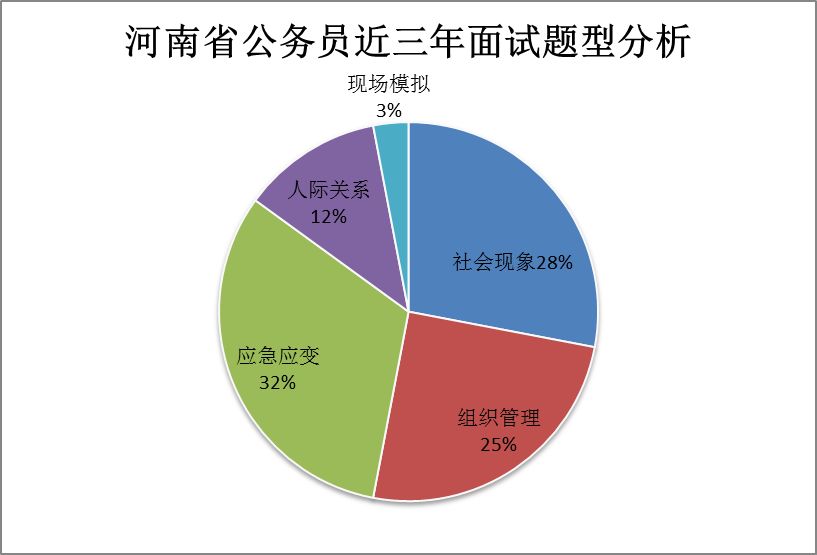 人口金字塔成年组分析_食物金字塔(3)