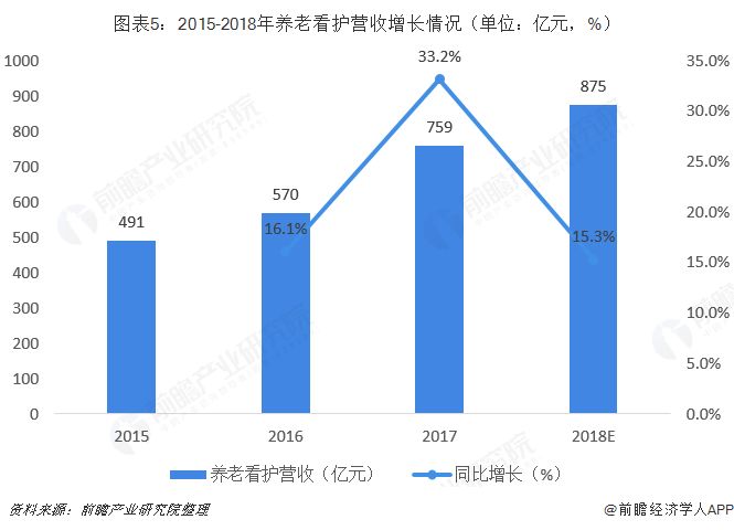 分析中国人口老龄化_中国人口老龄化趋势图(3)