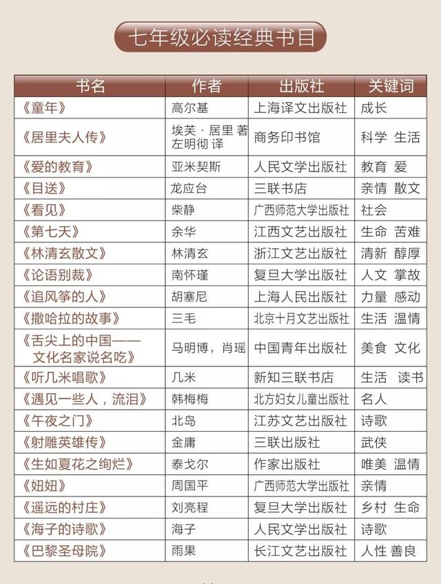 搜罗了很多书单,发现贴心的《人民日报》早就从696位名师的推荐书目