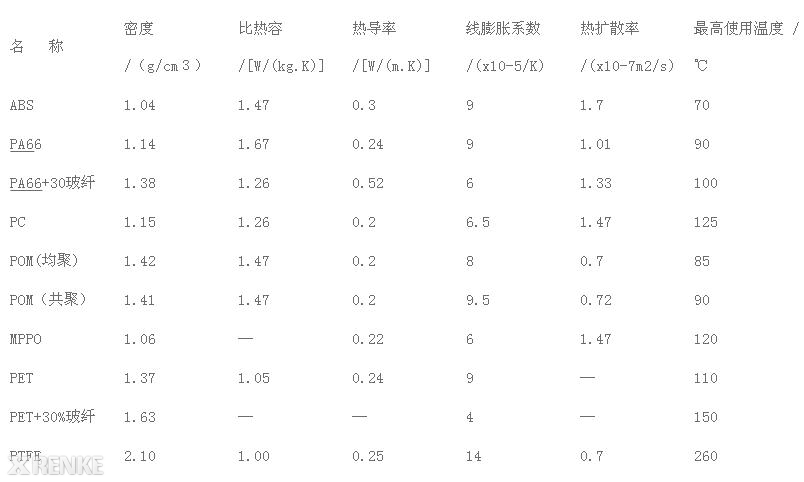 常用材料导热系数,比热容,线膨胀系数