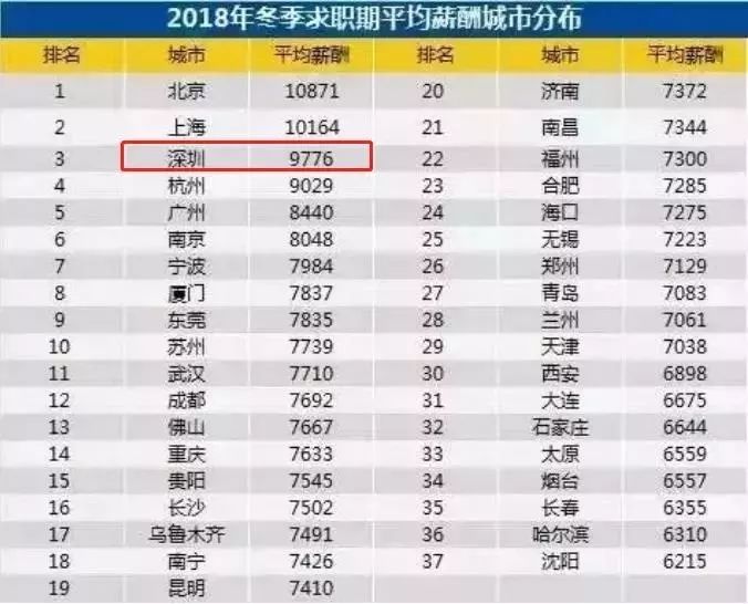 深圳 人均工资_曝光深圳铁骑辅警工资