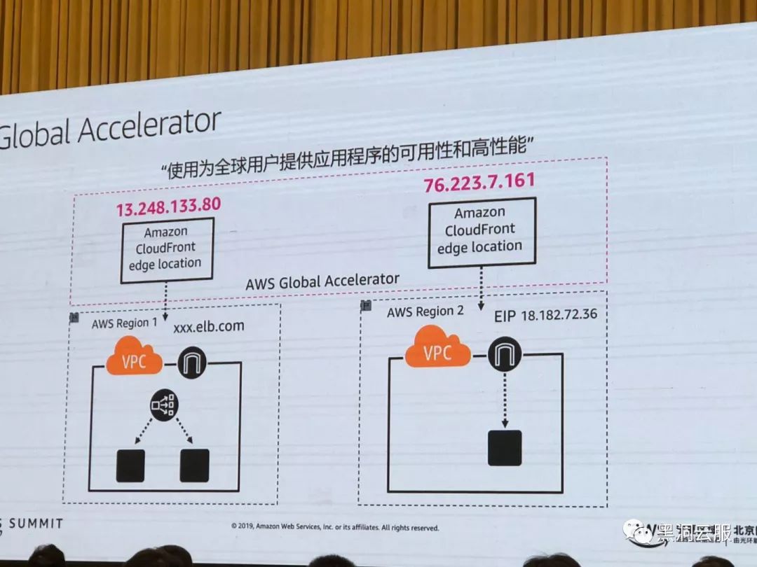 aws技术峰会2019现场记录