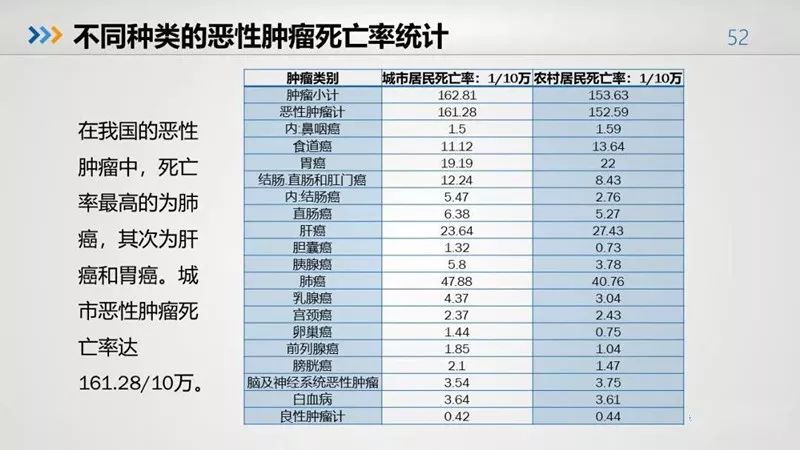 中国总人口有多少_中国地图(2)