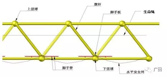钢管接长采用搭接方法,搭接部位使用十字扣件进行连接