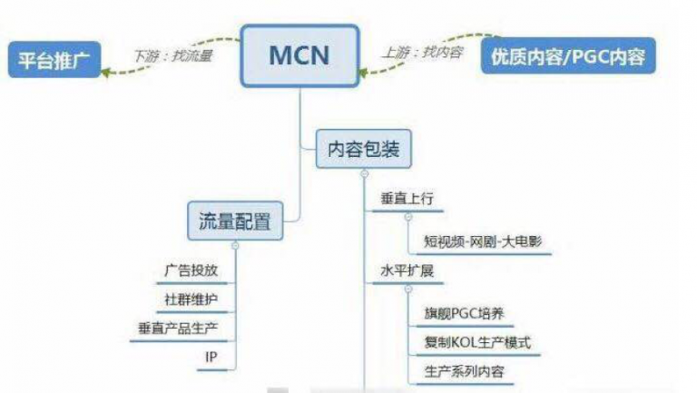 火遍2019的mcn是什么网红经济还能持续多久张一鸣一语点破
