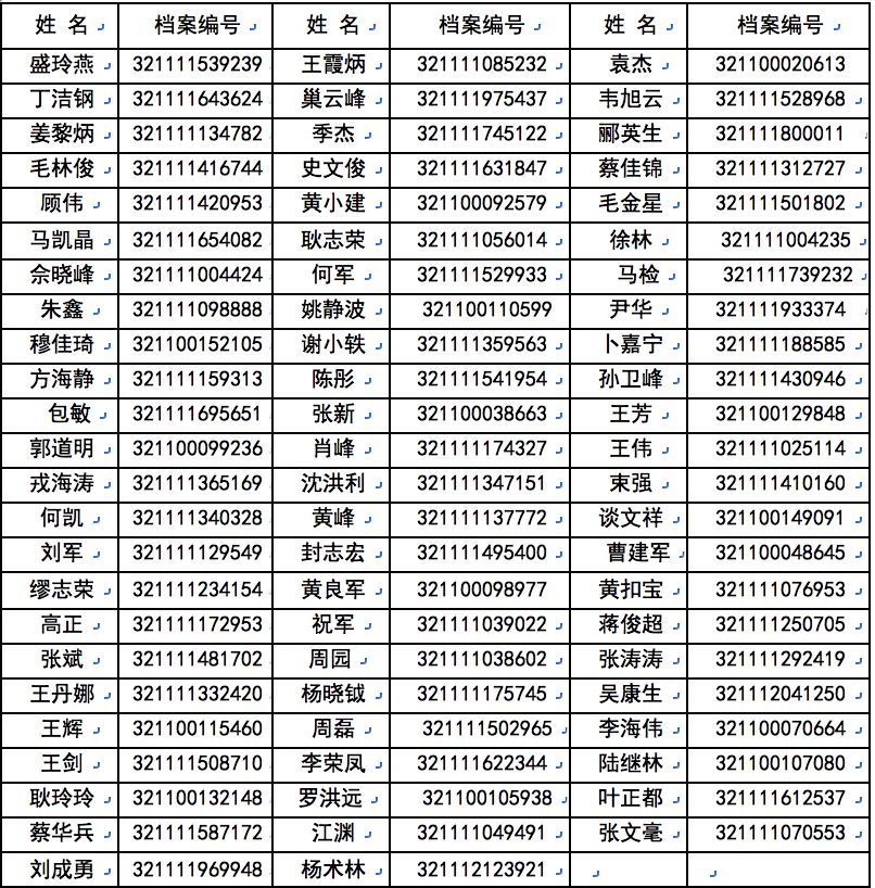 重拳打击毫不留情镇江这71个人被实名曝光看看有你认识的吗