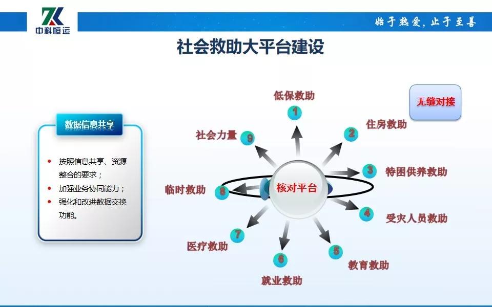 城乡居民家庭经济状况核对系统2.0