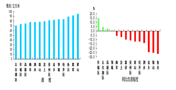 太白县2020gdp_2020年陕西省各城市分县区GDP指标完成情况整理分析