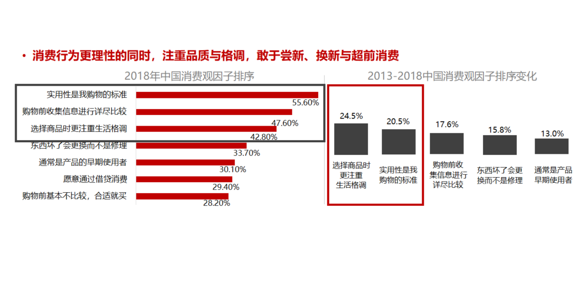 从优衣库kaws联名看消费分级时代,如何寻找消费共性