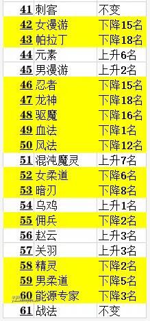 战法排行_热血传奇:战法道的最强技能排行!第一名被玩家公认为神技