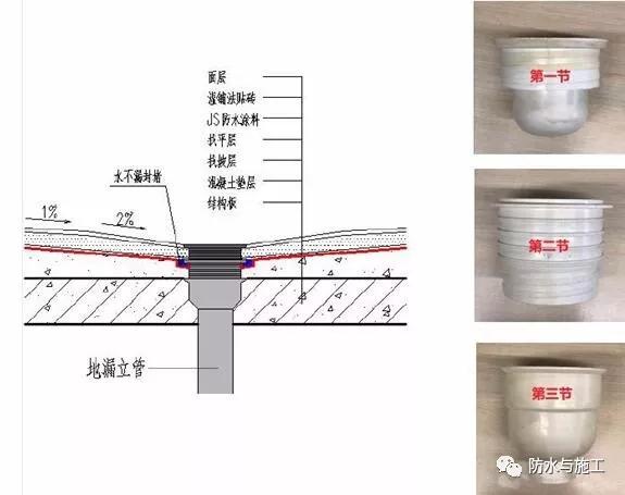 49个建筑防水工程标准化节点做法,轻松解决渗漏!