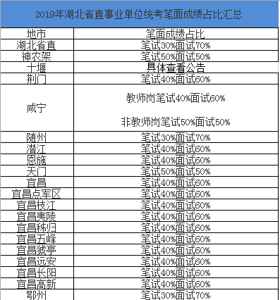 潜江市人口比例_潜江市地图