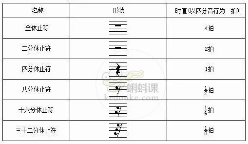 干货 ▏认识五线谱之音符与常用符号(一)