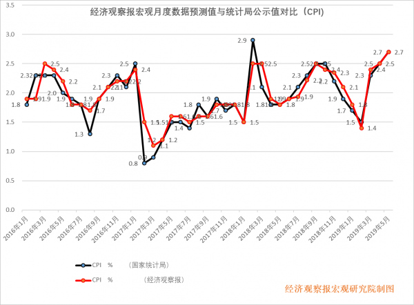 但是着力点不能放在GDP上